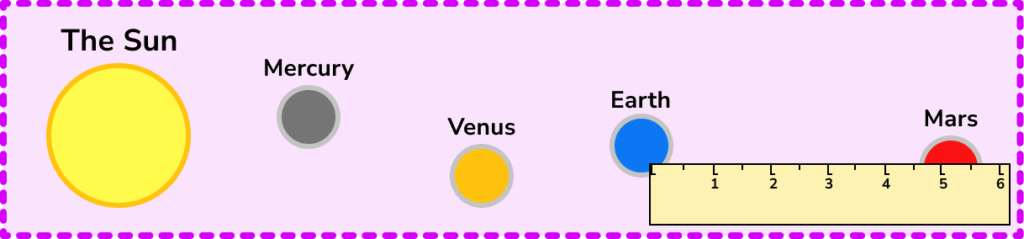 Scale Diagram Example 5 Step 1