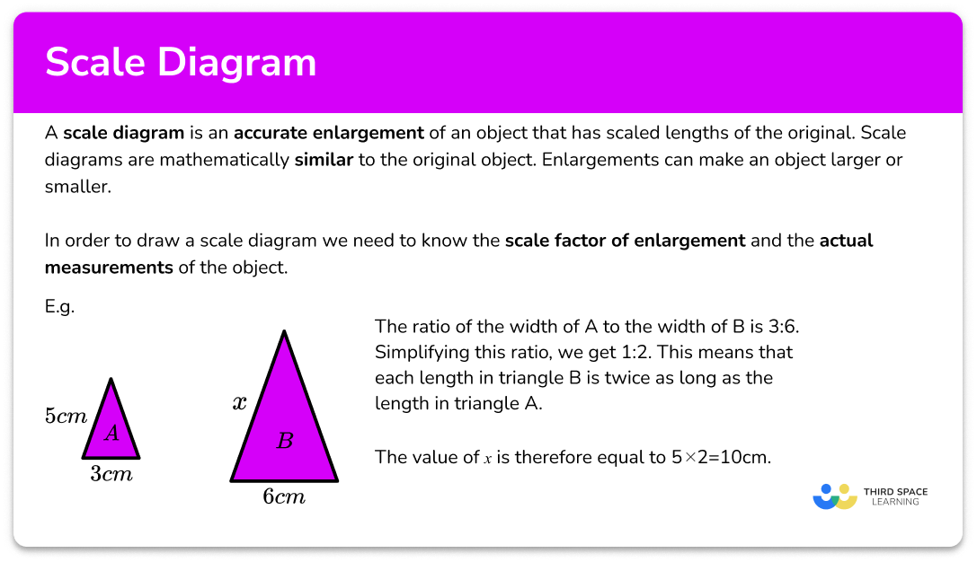 What is a scale diagram?