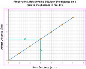 scale maths gcse question 3 image 3