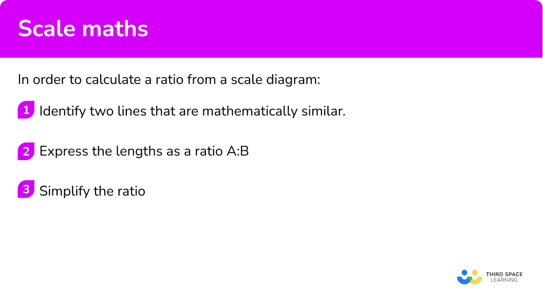 Explain how to calculate a ratio from a scale diagram