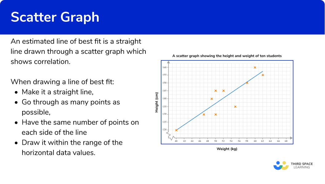 What is line of best fit?