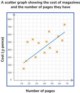 Scatter Graphs GCSE Question 2b Image 1