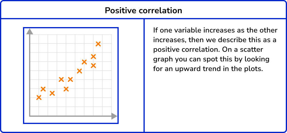Scatter Graphs Image 3