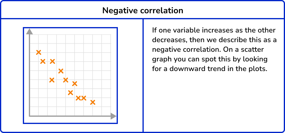 Scatter Graphs Image 4