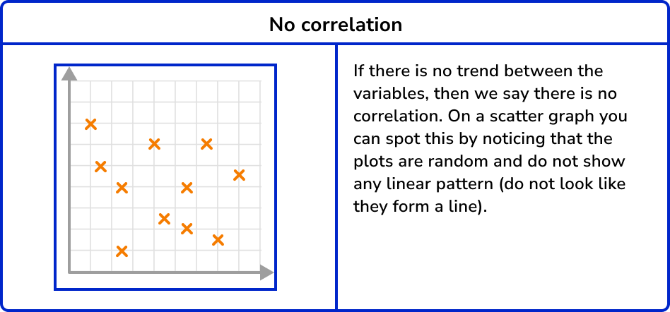 Scatter Graphs Image 5