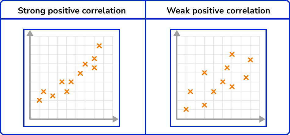 Scatter Graphs Image 6