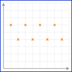 Scatter Graphs Practice Question 2 4