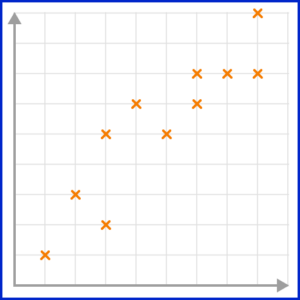 Scatter Graphs Practice Question 2 Image 1