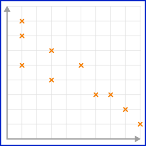 Scatter Graphs Practice Question 2 Image 3
