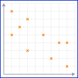 Scatter Graphs Practice Question 3 Image 1