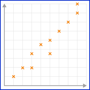 Scatter Graphs Practice Question 3 Image 2