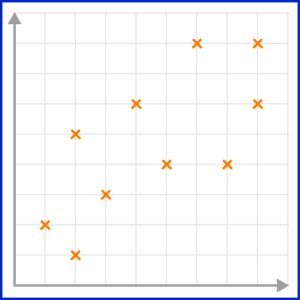 Scatter Graphs Practice Question 3 Image 3