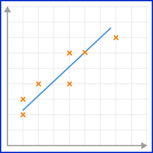Scatter Graphs Practice Question 4 Correct answer image