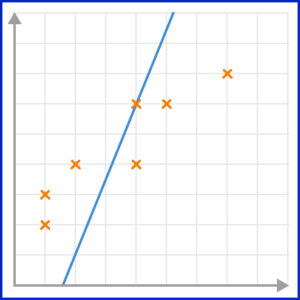 Scatter Graphs Practice Question 4 Image 2