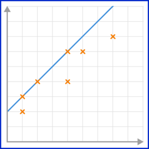 Scatter Graphs Practice Question 4 Image 3