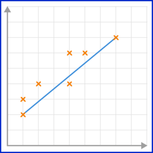 Scatter Graphs Practice Question 4 Image 4