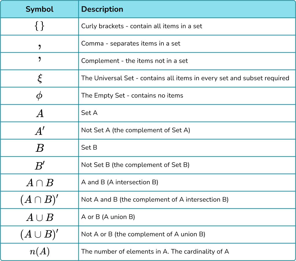 Set Notation image 1.1