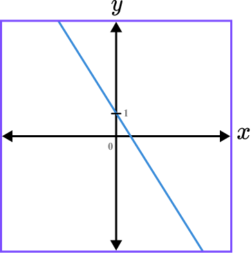 Sketching Graphs example 1 step 3 image