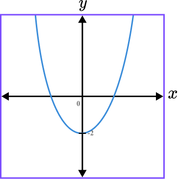 Sketching Graphs example 2 step 3 image