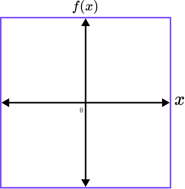 Sketching Graphs example 3 step 1 image