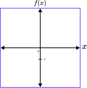 Sketching Graphs example 3 step 2 image