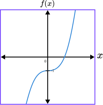 Sketching Graphs example 3 step 3 image