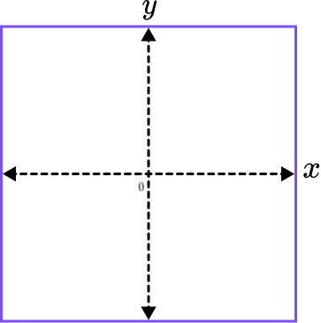 Sketching Graphs example 4 step 2 image