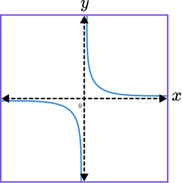 Sketching Graphs example 4 step 3 image