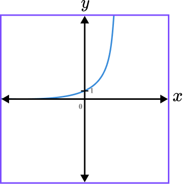Sketching Graphs example 5 step 3 image
