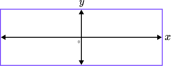 Sketching Graphs example 6 step 1 image