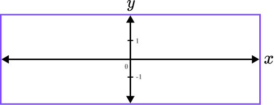 Sketching Graphs example 6 step 2 image 1