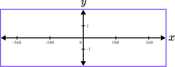 Sketching Graphs example 6 step 2 image 2