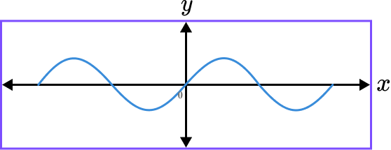 Sketching Graphs example 6 step 3 image 2