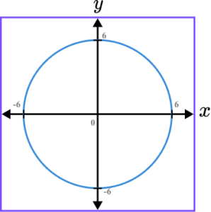 Sketching Graphs GCSE Question 2b image 2