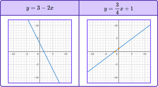 Sketching Graphs image 1