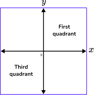 Sketching Graphs image 10