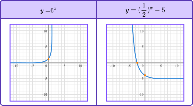 Sketching Graphs image 11