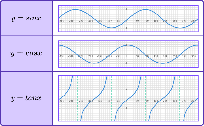 Sketching Graphs image 12