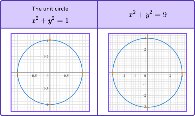 Sketching Graphs image 13