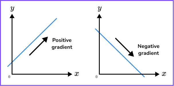 Sketching Graphs image 2