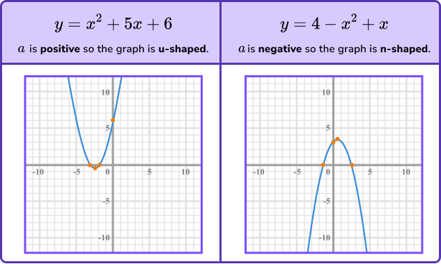 Sketching Graphs image 4