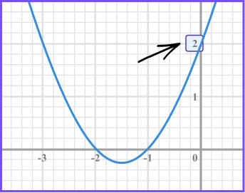 Sketching Graphs image 5