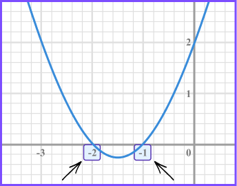 Sketching Graphs image 5