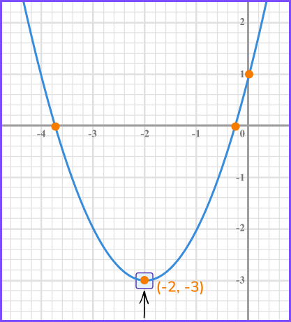 Sketching Graphs image 6