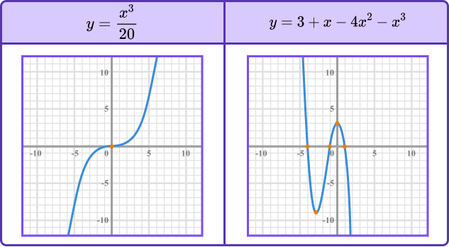 Sketching Graphs image 8