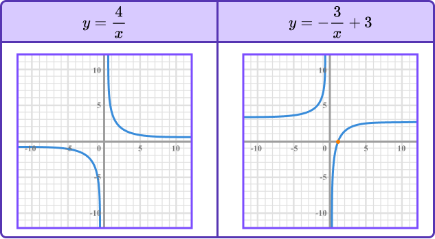 Sketching Graphs image 9