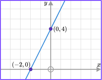 Sketching Graphs image