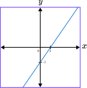 Sketching Graphs practice question 1 correct answer image 2