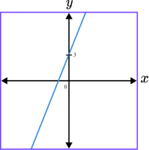 Sketching Graphs practice question 1 image 1