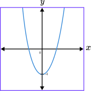 Sketching Graphs practice question 2 correct answer 3